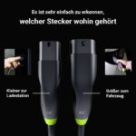 Green Cell Three-Phase Charging Cable 5m Type 2 - Type 2 EVKABGC01 - Image 10