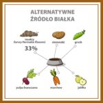 PUPIL Premium Insects - dry dog food - 12kg - Image 2