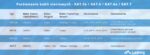Lanberg U/UTP Cat.5e (Gigabit) Καλώδιο Δικτύου Ethernet χωρίς ακροδέκτες 305m Μαύρο - Image 2