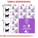 ROYAL CANIN Sterilised 37 - dry cat food - 10 kg - Image 2