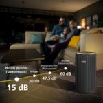 Philips 3200 series Καθαριστής Αέρα 36W για Χώρους 135m² - Image 7
