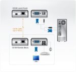 Aten KVM & Data Switch - Image 3