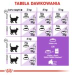 ROYAL CANIN Sterilised 7+ - dry cat food - 10 kg - Image 5