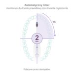 TrueLife SonicBrush Clean70 UV toothbrush - Image 11