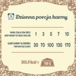 FOLK Small breeds Traditional polish meat feast with rabbit  lamb and quail - dry dog food - 7kg - Image 3