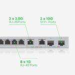 Zyxel XGS1210-12-ZZ0102F Managed L2 Switch with 8 Gigabit (1Gbps) Ethernet Ports and 2 SFP Ports - Image 6