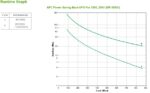 APC BR1500GI UPS Line-Interactive 1500VA 865W with 10 IEC Outlets - Image 3